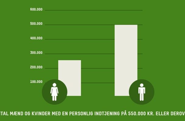Topskattelettelser og lønulighed